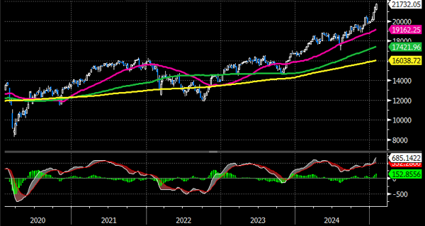 St.Galler Kantonalbank: DAX (5 Jahre Woche) St.Galler Kantonalbank: DAX (5 Jahre Woche)